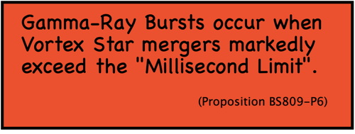Gamma-Ray Bursts occur when Vortex Star mergers markedly exceed the