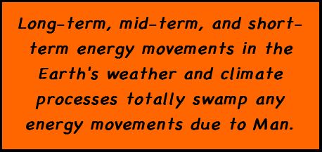 Long-term, mid-term, and short-term energy movements in the Earth's weather and climate processes totally swamp any energy movements due to Man.