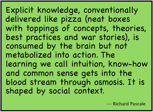 Explicit knowledge, conventionally delivered like pizza (neat boxes with toppings of concepts, theories, best practices and war stories), is consumed by the brain but not metabolized into action. The learning we call intuition, know-how and common sense gets into the blood stream through osmosis. It is shaped by social context. --Richard Pascale.