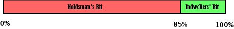 Figure 2. The ShareBar near the early part of a Holdsman Agreement