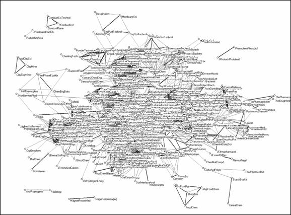 A complex ad-hoc index