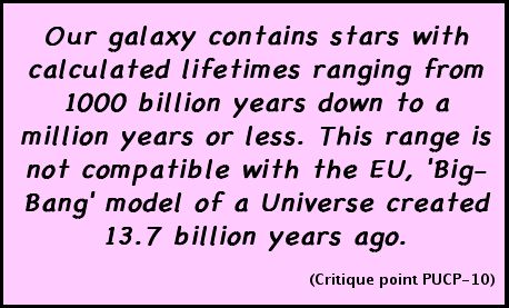 Our galaxy contains stars with calculated lifetimes ranging from 1000 billion years down to a million years or less. This range is not compatible with the EU, 