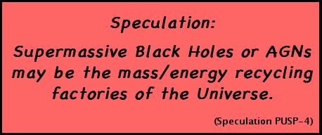 Speculation: Supermassive Black Holes or AGNs may be the mass/energy recycling factories of the Universe. (Speculation PUSP-4
