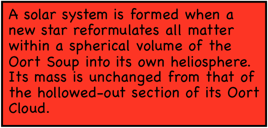 A solar system is formed when a new star reformulates all matter within a spherical volume of the Oort Soup into its own heliosphere. Its mass is unchanged from that of the hollowed-out section of its Oort Cloud.