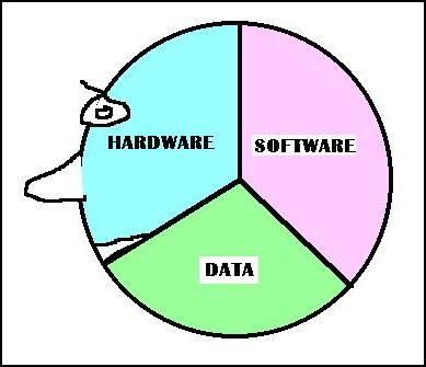 The three parts of the C-Box system